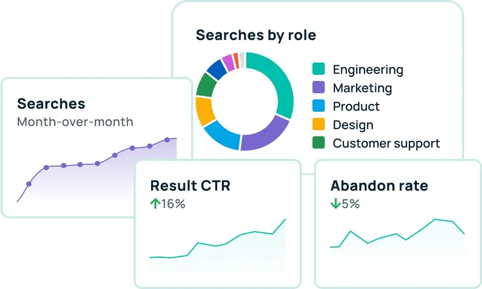 GoSearch usage trends and search data