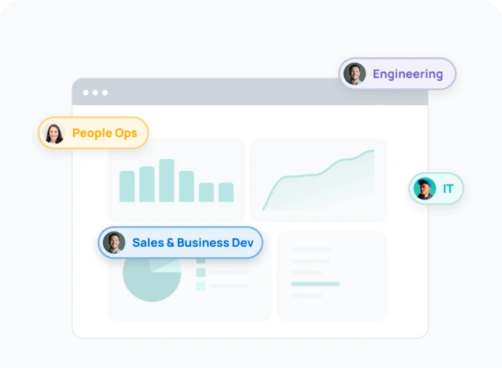 Surface the primary drivers of search and AI activity across your org