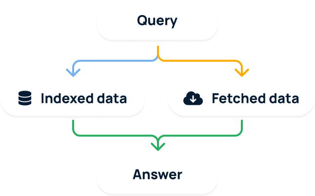 GoSearch enterprise search hybrid search