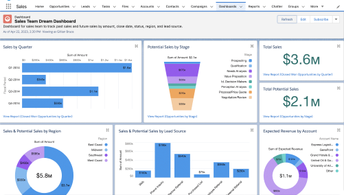 Salesforce connector