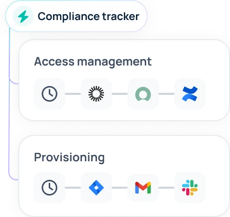 Security compliance